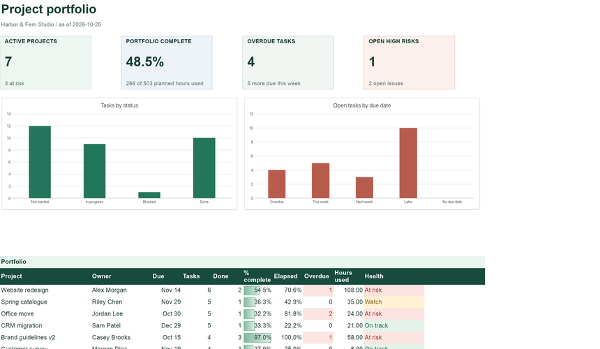 Project Tracker & Status Dashboard with fictional sample data, shown in the ExcelCraft spreadsheet editor